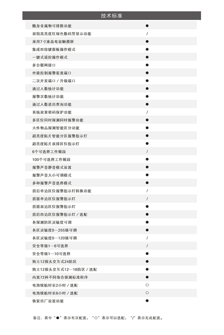 600t通過(guò)式金屬探測(cè)門(mén)