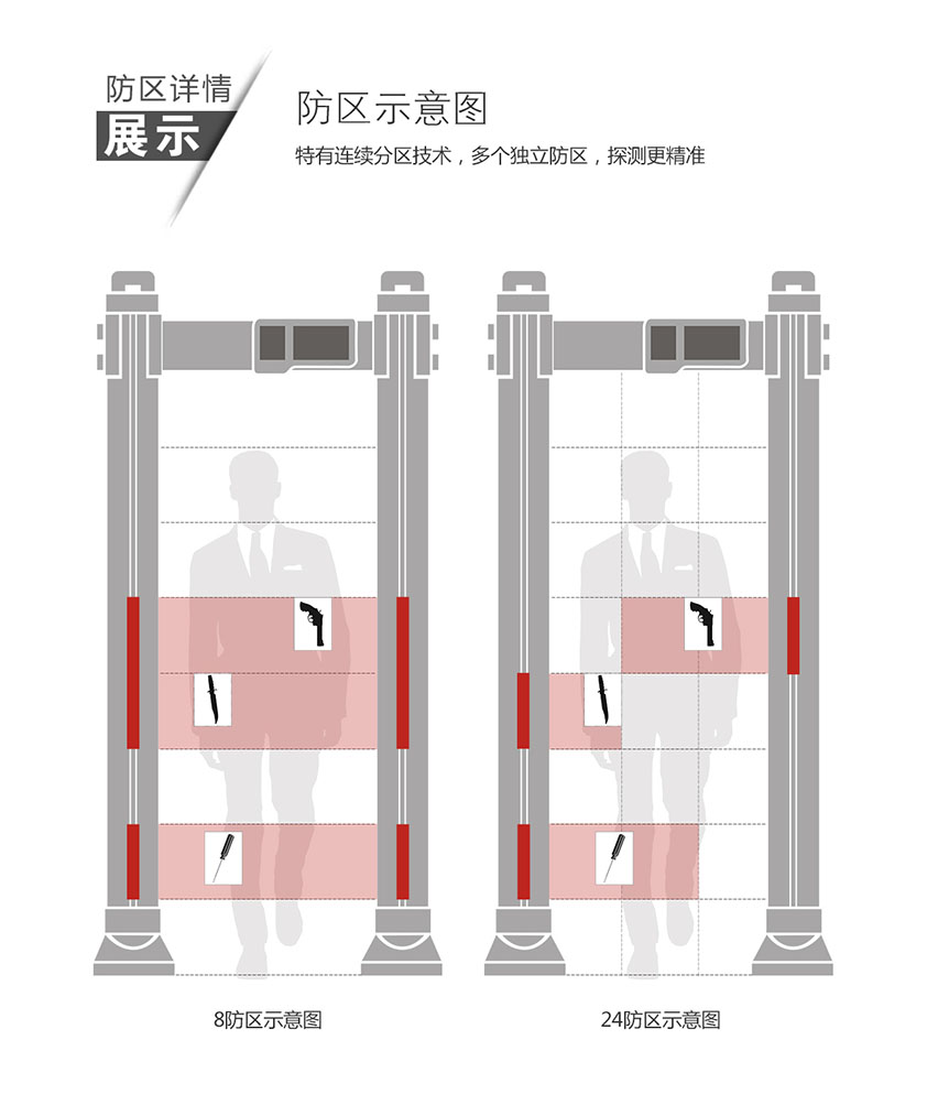 600t通過(guò)式金屬探測(cè)門(mén)